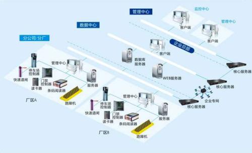 涡阳县食堂收费管理系统七号