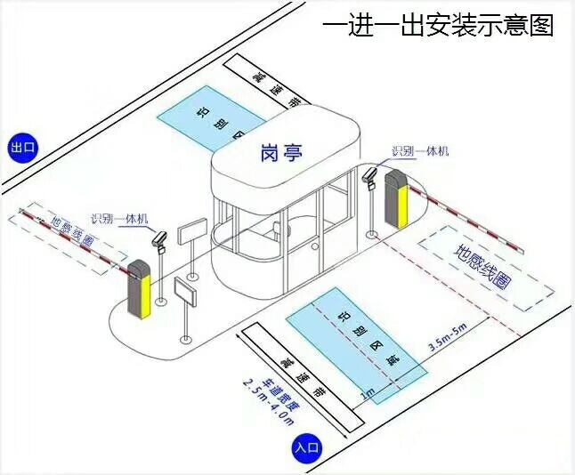 涡阳县标准车牌识别系统安装图