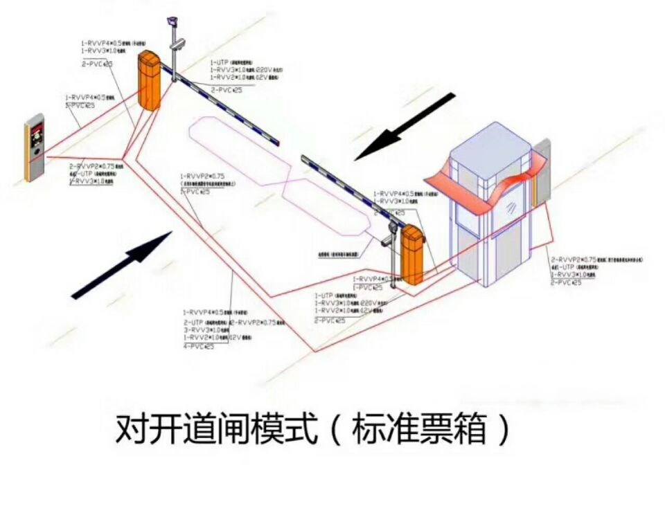 涡阳县对开道闸单通道收费系统