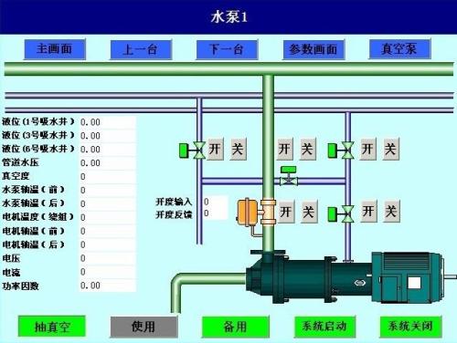 涡阳县水泵自动控制系统八号