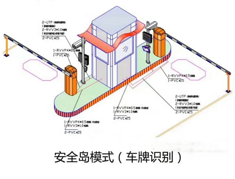 涡阳县双通道带岗亭车牌识别