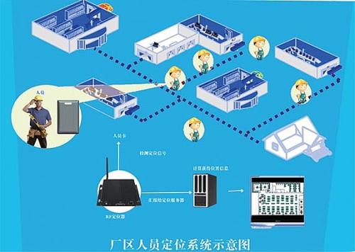 涡阳县人员定位系统四号