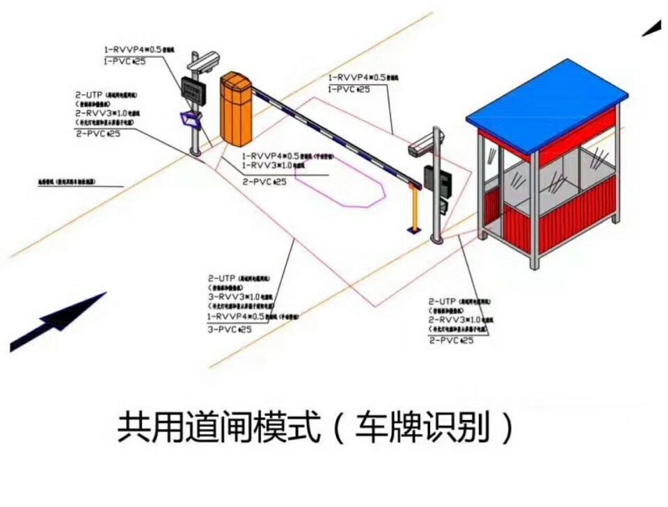 涡阳县单通道车牌识别系统施工