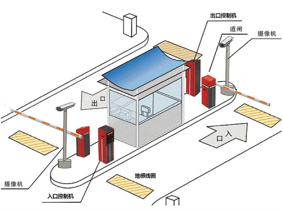 涡阳县标准双通道刷卡停车系统安装示意